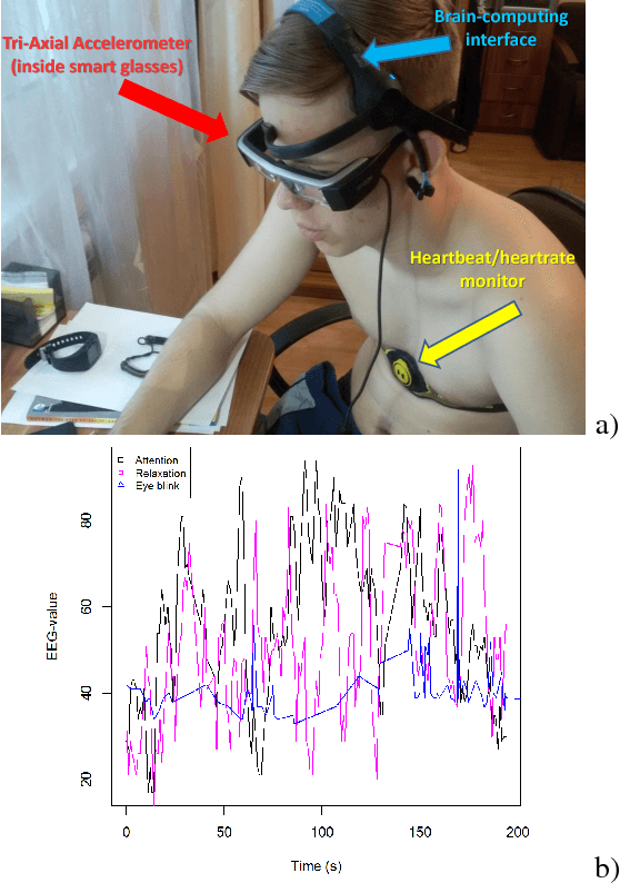 Figure 2 for Generating and Estimating Nonverbal Alphabets for Situated and Multimodal Communications