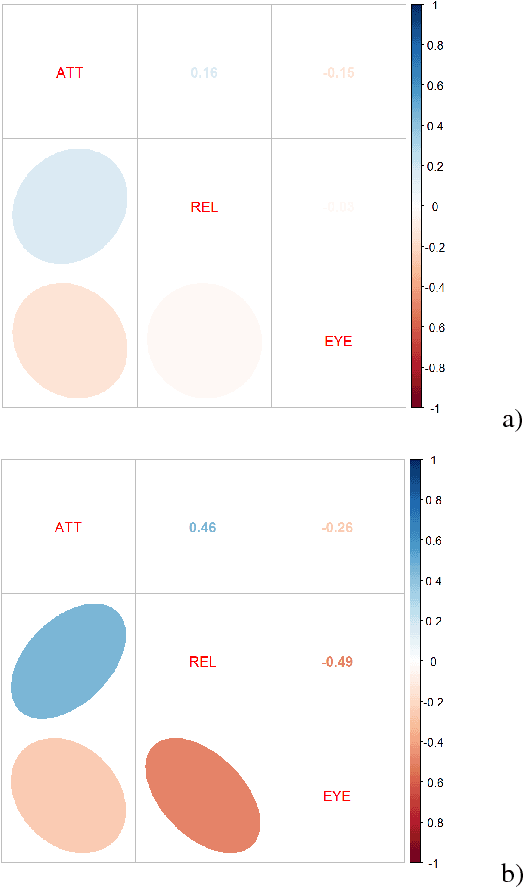 Figure 4 for Generating and Estimating Nonverbal Alphabets for Situated and Multimodal Communications