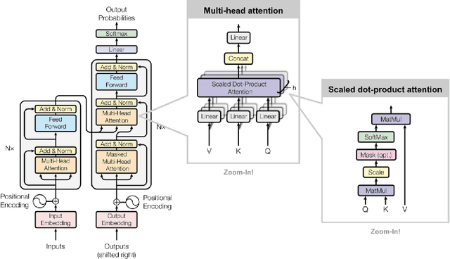 Figure 1 for Surgical Phase Recognition in Laparoscopic Cholecystectomy
