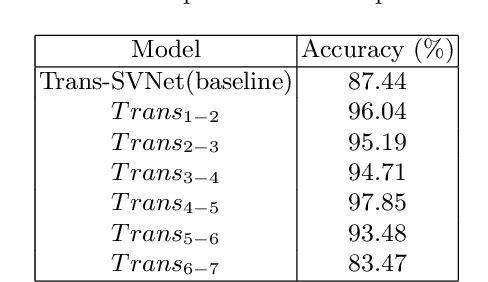 Figure 2 for Surgical Phase Recognition in Laparoscopic Cholecystectomy