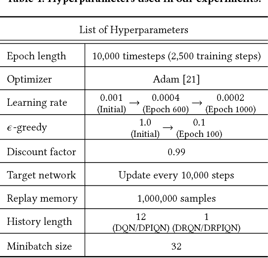 Figure 2 for A Deep Policy Inference Q-Network for Multi-Agent Systems