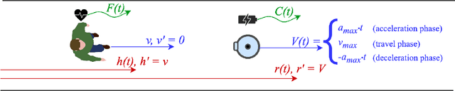 Figure 1 for Statistical Model Checking of Human-Robot Interaction Scenarios