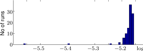Figure 3 for Closed-form EM for Sparse Coding and its Application to Source Separation