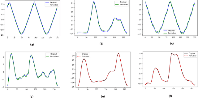 Figure 2 for Improving Robustness of time series classifier with Neural ODE guided gradient based data augmentation