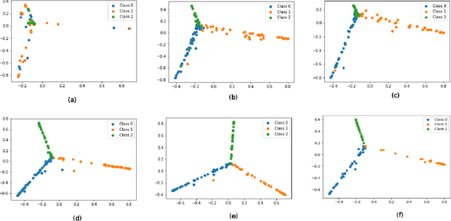 Figure 4 for Improving Robustness of time series classifier with Neural ODE guided gradient based data augmentation