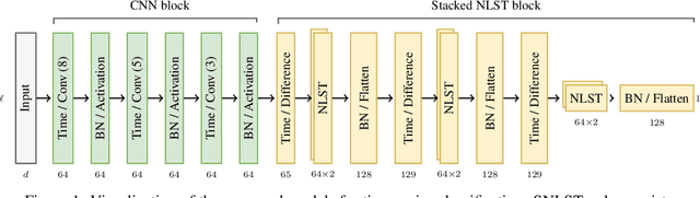 Figure 1 for Seq2Tens: An Efficient Representation of Sequences by Low-Rank Tensor Projections