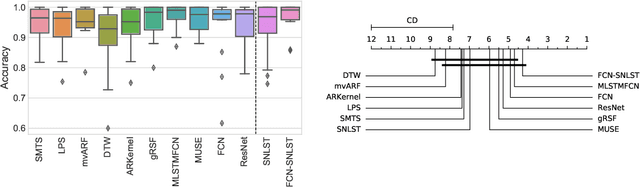 Figure 3 for Seq2Tens: An Efficient Representation of Sequences by Low-Rank Tensor Projections