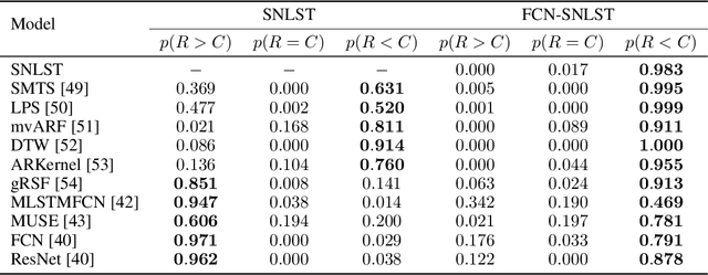 Figure 2 for Seq2Tens: An Efficient Representation of Sequences by Low-Rank Tensor Projections