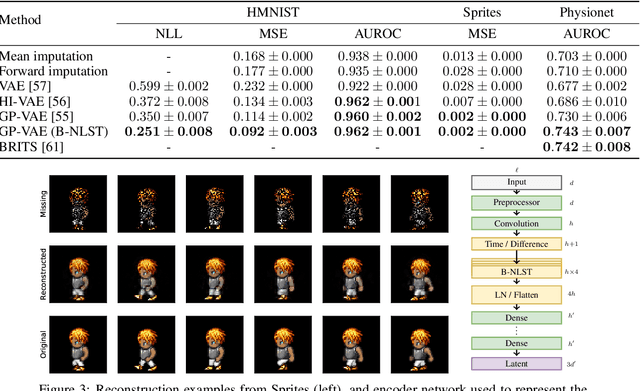 Figure 4 for Seq2Tens: An Efficient Representation of Sequences by Low-Rank Tensor Projections