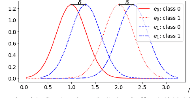 Figure 1 for Balancing Fairness and Robustness via Partial Invariance