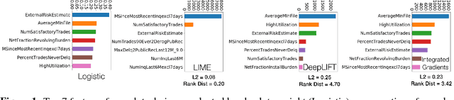 Figure 1 for Towards Explainable Deep Learning for Credit Lending: A Case Study
