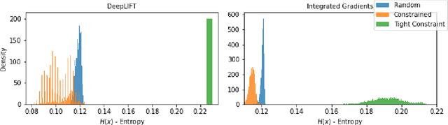 Figure 3 for Towards Explainable Deep Learning for Credit Lending: A Case Study