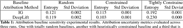 Figure 2 for Towards Explainable Deep Learning for Credit Lending: A Case Study