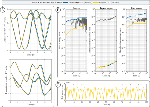 Figure 2 for Quaternion variational integration for inertial maneuvering in a biomimetic UAV