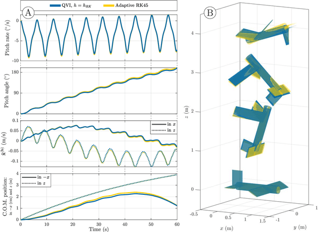 Figure 3 for Quaternion variational integration for inertial maneuvering in a biomimetic UAV
