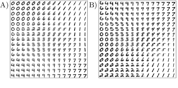 Figure 2 for Guided Layer-wise Learning for Deep Models using Side Information