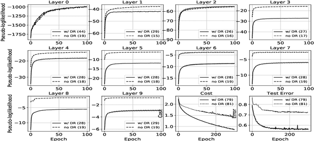 Figure 1 for Guided Layer-wise Learning for Deep Models using Side Information