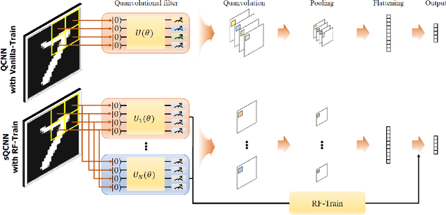 Figure 2 for Scalable Quantum Convolutional Neural Networks