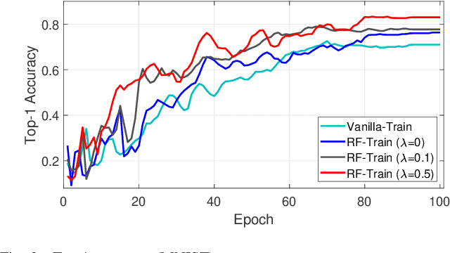 Figure 3 for Scalable Quantum Convolutional Neural Networks