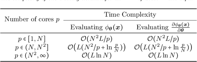 Figure 3 for Deep Network Approximation Characterized by Number of Neurons