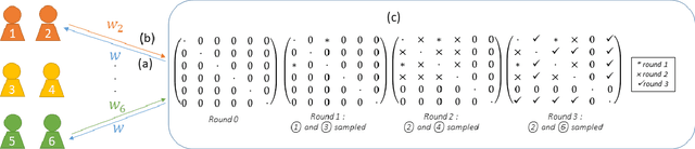 Figure 3 for Federated learning with incremental clustering for heterogeneous data