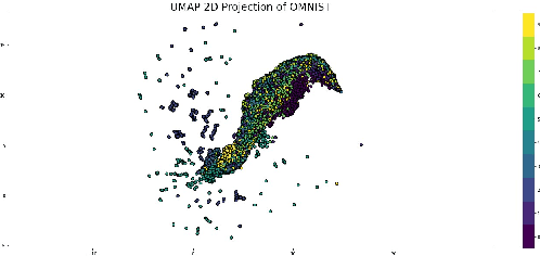 Figure 4 for Overhead-MNIST: Machine Learning Baselines for Image Classification