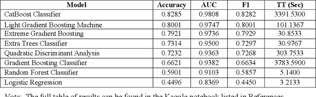 Figure 1 for Overhead-MNIST: Machine Learning Baselines for Image Classification