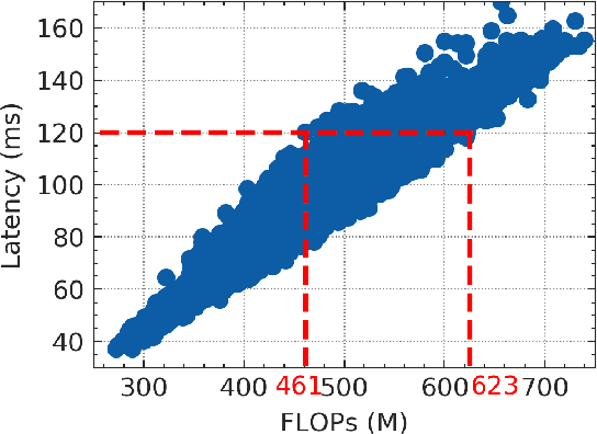 Figure 3 for Bringing AI To Edge: From Deep Learning's Perspective