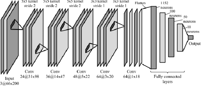 Figure 1 for Evaluating Uncertainty Quantification in End-to-End Autonomous Driving Control