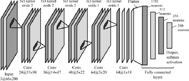 Figure 2 for Evaluating Uncertainty Quantification in End-to-End Autonomous Driving Control