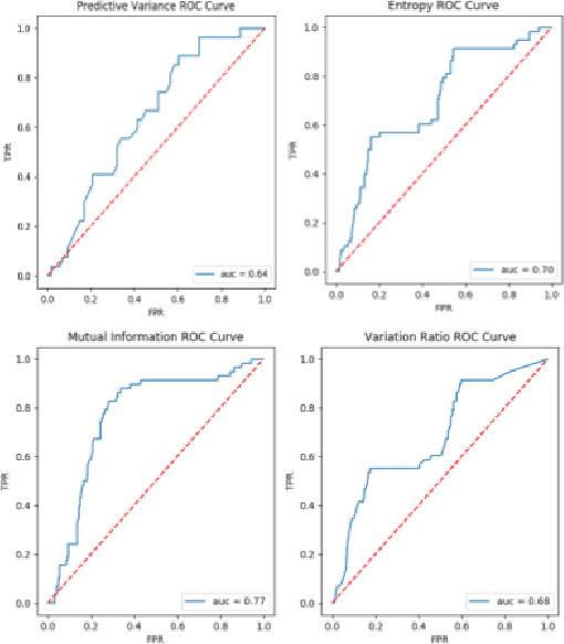 Figure 4 for Evaluating Uncertainty Quantification in End-to-End Autonomous Driving Control