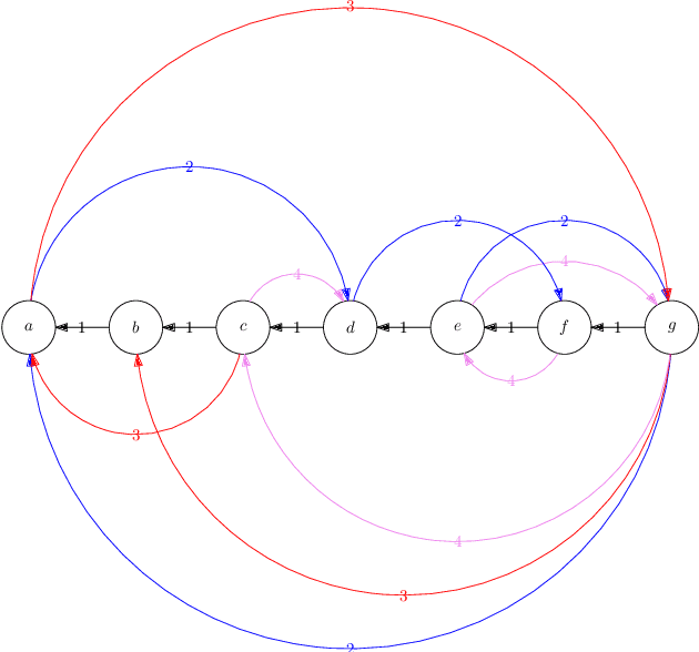Figure 1 for Reforming an Envy-Free Matching