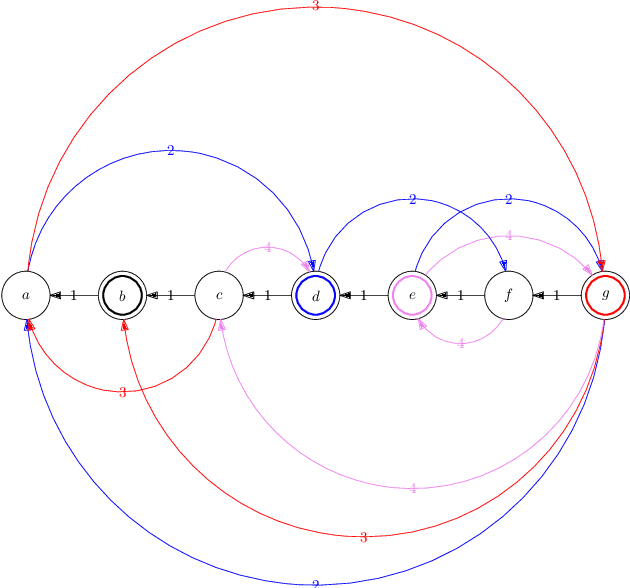 Figure 2 for Reforming an Envy-Free Matching