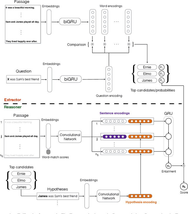 Figure 1 for Natural Language Comprehension with the EpiReader