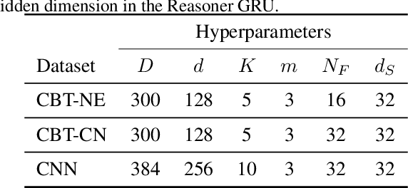 Figure 2 for Natural Language Comprehension with the EpiReader