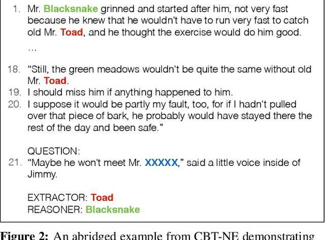 Figure 4 for Natural Language Comprehension with the EpiReader