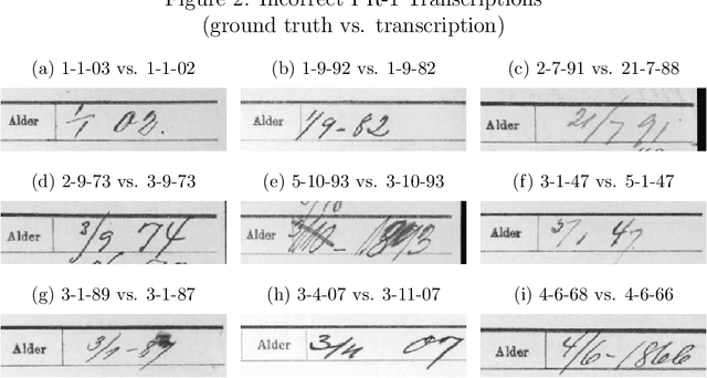 Figure 4 for DARE: A large-scale handwritten date recognition system
