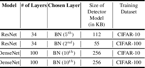 Figure 4 for EARLIN: Early Out-of-Distribution Detection for Resource-efficient Collaborative Inference
