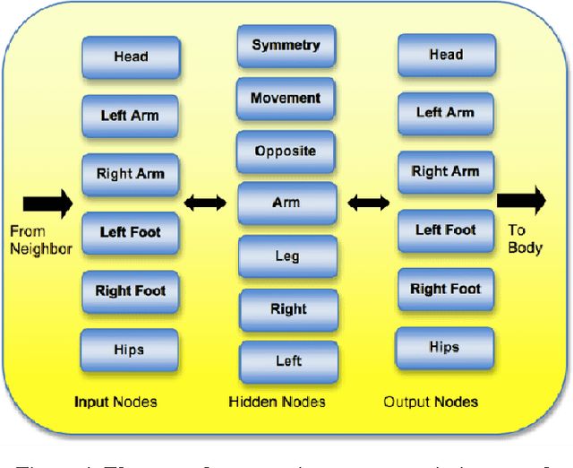Figure 1 for An Agent-based Model of the Cognitive Mechanisms Underlying the Origins of Creative Cultural Evolution