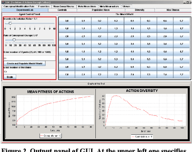 Figure 2 for An Agent-based Model of the Cognitive Mechanisms Underlying the Origins of Creative Cultural Evolution