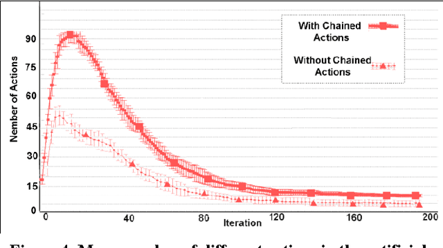Figure 4 for An Agent-based Model of the Cognitive Mechanisms Underlying the Origins of Creative Cultural Evolution