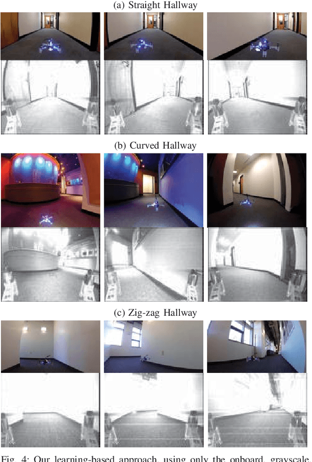 Figure 3 for Generalization through Simulation: Integrating Simulated and Real Data into Deep Reinforcement Learning for Vision-Based Autonomous Flight