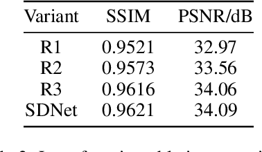 Figure 2 for SDNet: mutil-branch for single image deraining using swin