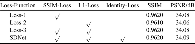 Figure 4 for SDNet: mutil-branch for single image deraining using swin