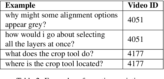 Figure 2 for TutorialVQA: Question Answering Dataset for Tutorial Videos