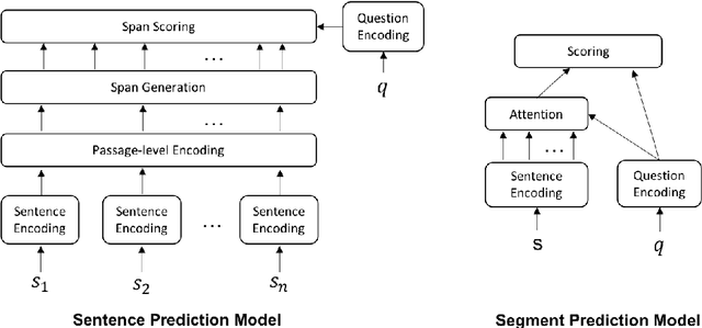 Figure 3 for TutorialVQA: Question Answering Dataset for Tutorial Videos