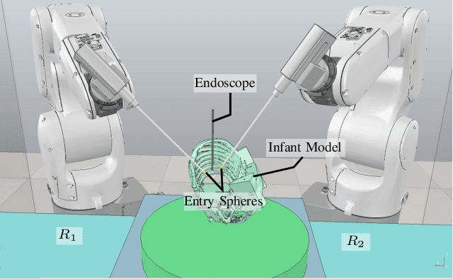 Figure 3 for Virtual Fixture Assistance for Suturing in Robot-Aided Pediatric Endoscopic Surgery