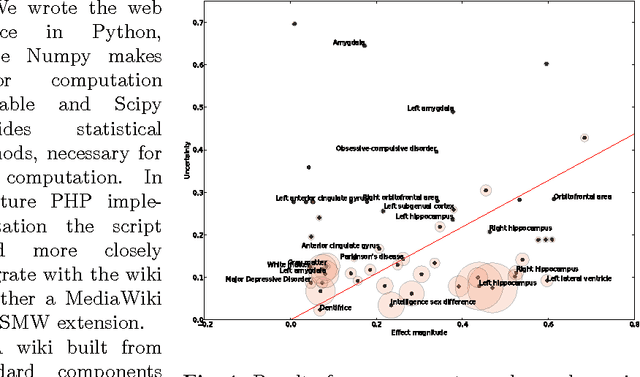Figure 3 for Online open neuroimaging mass meta-analysis