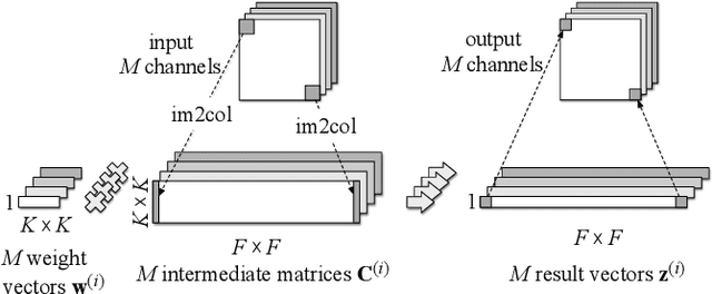 Figure 3 for Diagonalwise Refactorization: An Efficient Training Method for Depthwise Convolutions