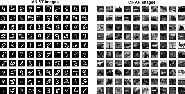Figure 1 for Qualitative Projection Using Deep Neural Networks